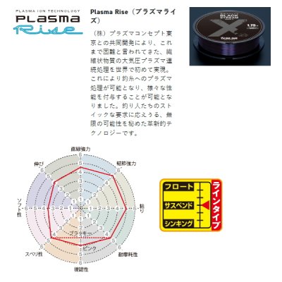 画像3: サンライン 松田スペシャル ブラックストリーム マーク X 600m 2.75号 ブラッキー+ファインピンク （小型商品）