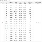 他の写真1: （25年11月新商品） サンライン 松田ウキ 松山TS（タングステン） L 朱 2-B （小型商品）