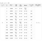 他の写真2: （25年11月新商品） サンライン 松田ウキ 松山TS（タングステン） L 朱 2-B （小型商品）
