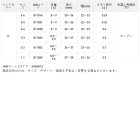 他の写真3: （25年11月新商品） サンライン 松田ウキ 松山TS（タングステン） L 朱 2-B （小型商品）
