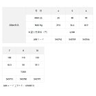 他の写真1: サンライン ソルティメイト メガスラム ×8 200m 8号 ブライトグリーン （小型商品）