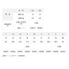 他の写真2: サンライン ソルティメイト インフィニティブ ×8 200m 2号 10m×5色（グリーン＆パープル＆レッド＆ブルー＆オレンジ） （小型商品）