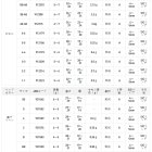 他の写真2: サンライン 松田ウキ 松山 M 帯グリーン 4B-4B （小型商品）
