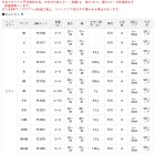 他の写真1: サンライン 松田ウキ 松山 M 帯グリーン 4B-4B （小型商品）