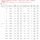 他の写真1: サンライン 松田ウキ 松山 LL ピエル B （小型商品）