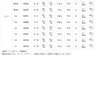 他の写真2: サンライン 松田ウキ 松山 LL ピエル B （小型商品）