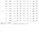 他の写真2: サンライン 松田ウキ 松山 L ピエル 00 （小型商品）