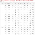 他の写真1: サンライン 松田ウキ 松山 匠 M イエロー 6-6 （小型商品）