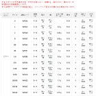 他の写真1: サンライン 松田ウキ 松山 ピエルブルー 帯グリーン BB-4B （小型商品）