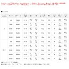 他の写真1: サンライン 松田ウキ 松山 匠 LL イエロー BB-BB （小型商品）