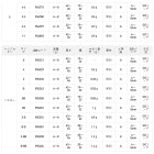 他の写真2: サンライン 松田ウキ 松山 匠 L イエロー 2 （小型商品）