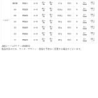 他の写真3: サンライン 松田ウキ 松山 匠 L イエロー 2 （小型商品）
