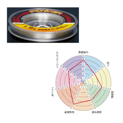 画像3: サンライン トルネード 松田スペシャル 競技 パワーストリーム 70m 2.25号 ナチュラルクリア （小型商品）