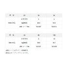 他の写真1: サンライン 雷魚 ブレイド 80m 8号 ステルスブラック （小型商品）