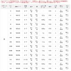 他の写真1: サンライン 松田ウキ 松山 ネクスト 黒 B （小型商品）