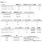 他の写真1: （25年12月新商品） ダイワ 26 リョウガ SV 100PL（左） （小型商品）