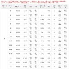 他の写真1: サンライン 松田ウキ 松山 ネクスト 緑 B-BB （小型商品）