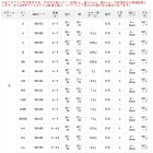 他の写真1: サンライン 松田ウキ 松山 ネクスト 茶 2-2 （小型商品）