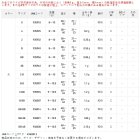 他の写真1: サンライン 松田ウキ 松飛 朱 BB （小型商品）