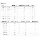 他の写真1: （25年12月新商品） ダイワ 26 紅牙 IC 150L（左） （小型商品）