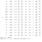 他の写真3: サンライン 松田ウキ 別作 松飛 ピエル 2-B （小型商品）