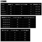 他の写真1: （25年12月新商品） ダイワ 26 スティーズ SV ライト TW 100XXHL（左） （小型商品）