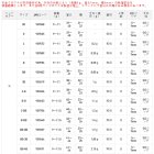 他の写真1: サンライン 松田ウキ 別作 松飛 ピエル 2-B （小型商品）