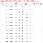 他の写真1: サンライン 松田ウキ 松三郎II 朱 2-BB （小型商品）
