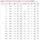 他の写真1: サンライン 松田ウキ 別作 松飛スペシャル 朱 2-B （小型商品）