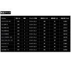 他の写真1: （25年12月新商品） ダイワ タトゥーラ 642LFS （仕舞寸法 100cm） （保証書付き）