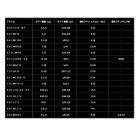 他の写真2: （25年12月新商品） ダイワ タトゥーラ 631ULFS （仕舞寸法 168cm） （保証書付き） （大型1・代引と離島不可）
