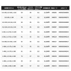 他の写真3: （26年1月新商品） シマノ 26 ナスキー 500 （1月発売予定／ご予約受付中） （小型商品）