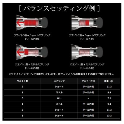 画像4: リブレ カスタムバランサー ショート タイプ2 シマノ＆ダイワ共通 C1タイプ CBS2-CA1-GMB ガンメタ／ブルー 10778 （返品不可） （小型商品）