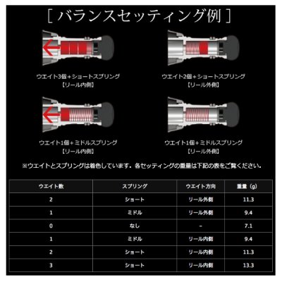 画像4: リブレ カスタムバランサー ショート タイプ2 シマノ1000〜C2000用 C2タイプ CBS2-CA2-TIG チタン／ゴールド 10784 （返品不可） （小型商品）