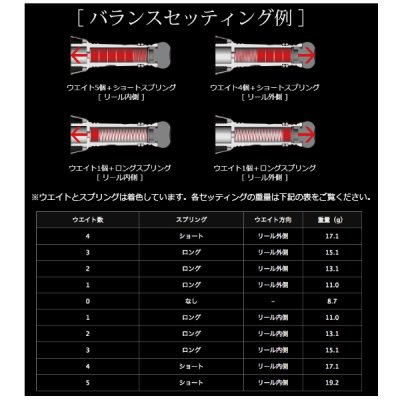 画像4: リブレ カスタムバランサー タイプ2 シマノ＆ダイワ共通 C1タイプ CB2-CA1-TIG チタン／ゴールド 10554 （返品不可） （小型商品）