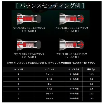 画像4: リブレ カスタムバランサー ショート シマノ1000〜C2000用 C2タイプ CBS-CA2-TIG チタン／ゴールド 8114 （返品不可） （小型商品）