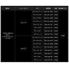 他の写真1: リブレ カスタムバランサー タイプ2 シマノ1000〜C2000用 C2タイプ CB2-CA2-GMB ガンメタ／ブルー 10568 （返品不可） （小型商品）