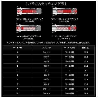 画像4: リブレ カスタムバランサー シマノ＆ダイワ共通 C1タイプ CB-CA1-TIR チタン／レッド 8046 （返品不可） （小型商品）