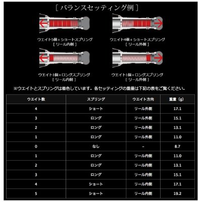 画像4: リブレ カスタムバランサー シマノ1000〜C2000用 C2タイプ CB-CA2-TIT チタン／チタン 8050 （返品不可） （小型商品）