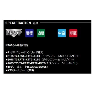 画像2: （25年10月新商品） 宇崎日新 レスター 紫焔 LG 705 TZ （仕舞寸法 117cm） （保証書付き）