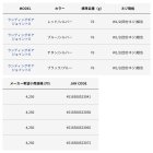 他の写真1: アルファタックル（alpha tackle） ランディングギア ジョイント II ブルー／シルバー