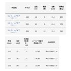 他の写真1: アルファタックル（alpha tackle） ランディングギア ショート 180 （仕舞寸法 35.5cm）