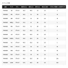 他の写真1: （26年3月新商品） シマノ スタンダードジオロックスリムウェーダー 中割 3.5 FW-080Z ブラック 2XLBサイズ （3月発売予定／ご予約受付中）