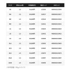 他の写真2: （26年3月新商品） シマノ リミテッド プロ タイツ 2.5 FI-560Y リミテッドブルー XLOサイズ （3月発売予定／ご予約受付中）