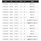他の写真1: （26年2月新商品） シマノ フィクセル LT2 NF-822Z Wカーキ 22L （2月発売予定／ご予約受付中）