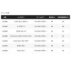 他の写真1: シマノ タレックス STL101 UJ-101V マットスモークグレー／トゥルービュースポーツ