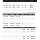 他の写真2: （26年3月新商品） シマノ ユニフリーズ LT キャスター ND-730Z Wライムグリーン 30L （3月発売予定／ご予約受付中） （大型1/代引と離島不可）