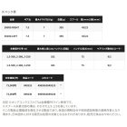 他の写真1: （送料サービス） （26年3月新商品） シマノ 26 オシア コンクエスト CT 300XG（右） （3月発売予定／ご予約受付中） （小型商品）