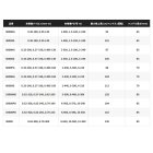 他の写真2: （送料サービス） （26年4月新商品） シマノ 26 ステラ SW 20000PG （4月発売予定／ご予約受付中） （小型商品）