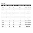 他の写真1: （送料サービス） （26年4月新商品） シマノ 26 ステラ SW 20000PG （4月発売予定／ご予約受付中） （小型商品）